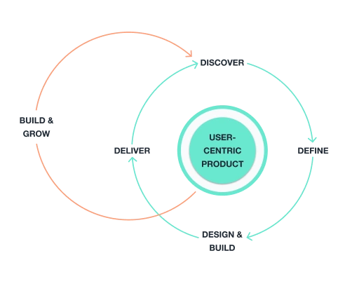 web-development-process